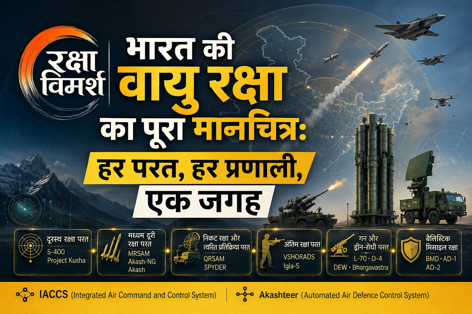 भारत की वायु रक्षा मानचित्र